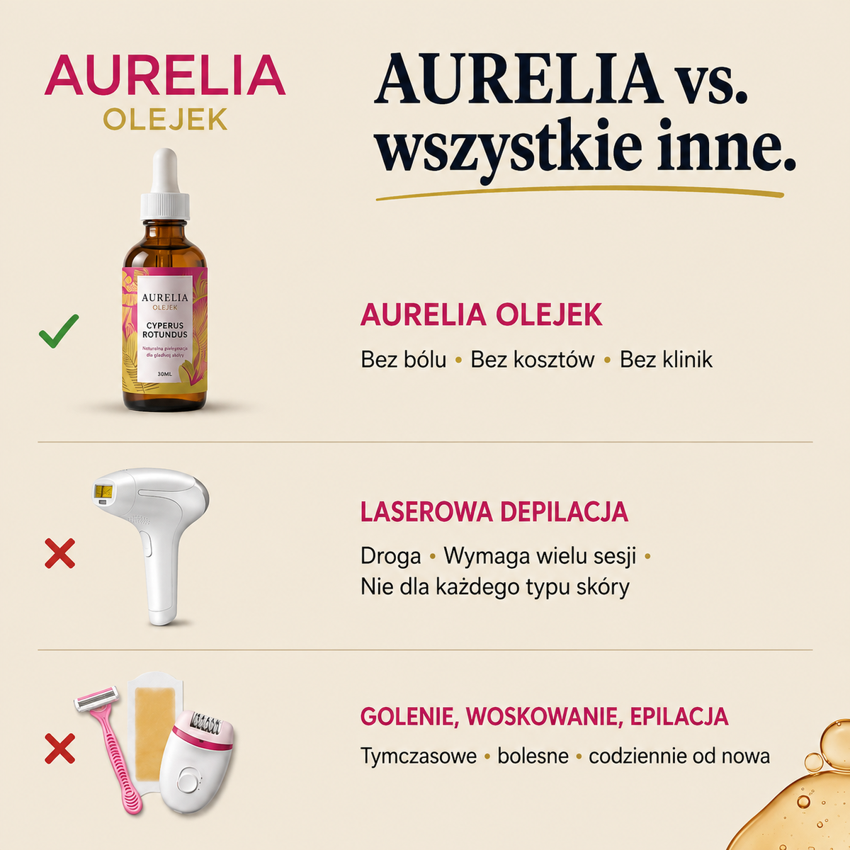 Aurelia - for smoother skin and finer regrowing hair